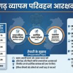 CG Vyapam Parivahan Arakshak Syllabus 2026