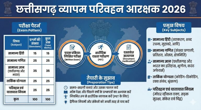 CG Vyapam Parivahan Arakshak Syllabus 2026