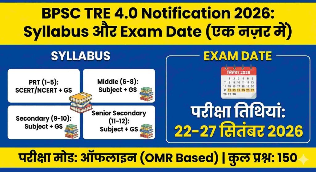 BPSC TRE 4.0 Notification 2026 Syllabus